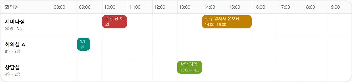 세미나실, 회의실 A, 상담실의 하루 예약이 시간대별 막대로 나란히 표시된 RoomDash 전체 현황 화면